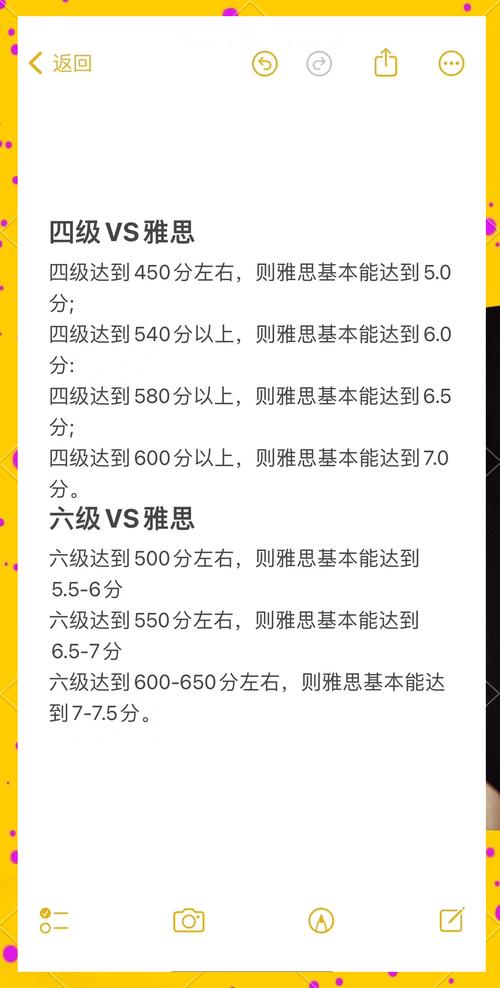 四六級與雅思考試對比分析_考完四六級后準備雅思攻略_雅思需要多少詞匯量