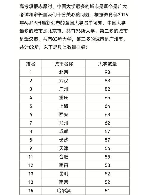 高校排名_中國大學數量最多的城市_雙一流大學最多的城市