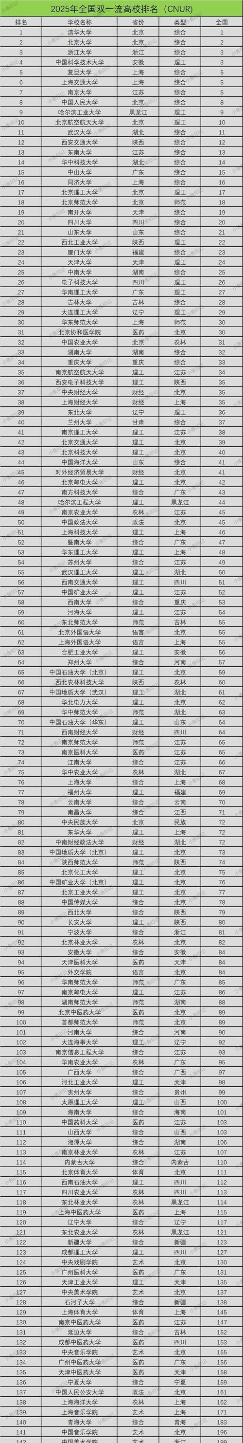 高校排名_中國大學數量最多的城市_雙一流大學最多的城市