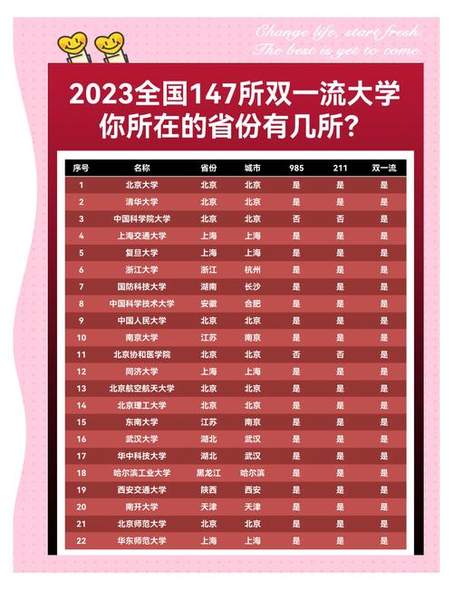 高校排名_中國大學數量最多的城市_雙一流大學最多的城市