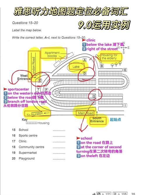 雅思聽力提分技巧_劍橋雅思聽力文本同義替換_雅思聽力練習