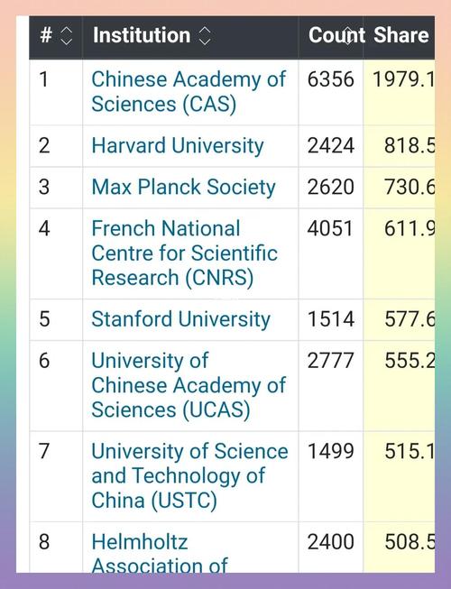 中國(guó)科研實(shí)力提升_2016大學(xué)排名_中國(guó)大學(xué)自然指數(shù)排名