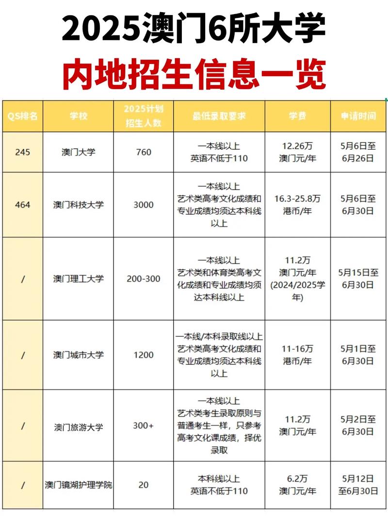 澳門理工大學(xué)學(xué)費(fèi)_香港高校錄取因素_港澳本科申請(qǐng)條件