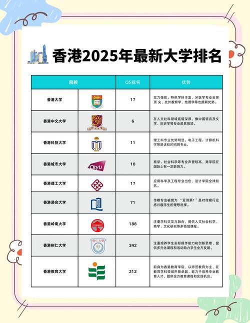 香港 大學_香港最國際化大學排名_香港城市大學國際排名