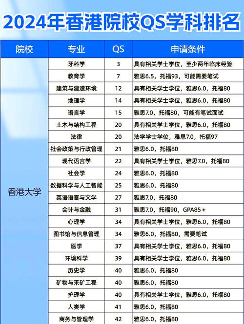 香港城市大學國際排名_香港 大學_香港最國際化大學排名