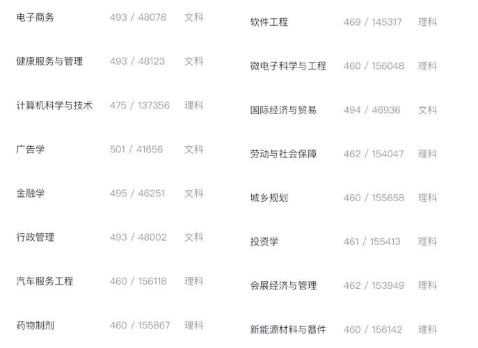 吉林大學(xué)珠海學(xué)院 澳門大學(xué) 碩士研究生_澳門大學(xué)研究生學(xué)費(fèi)