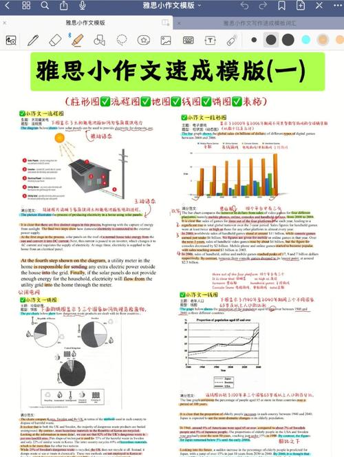 雅思寫作考官大作文范文分析_Simon雅思寫作高分范例_simon雅思
