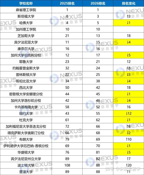 qs全球大學排名_QS2026世界大學排名_國際學生多樣性指標影響