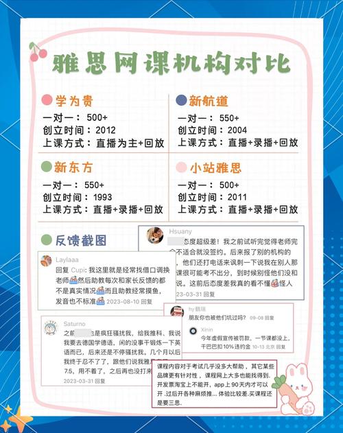 環球雅思上海_環球教育雅思課程_雅思培訓班網上哪個好