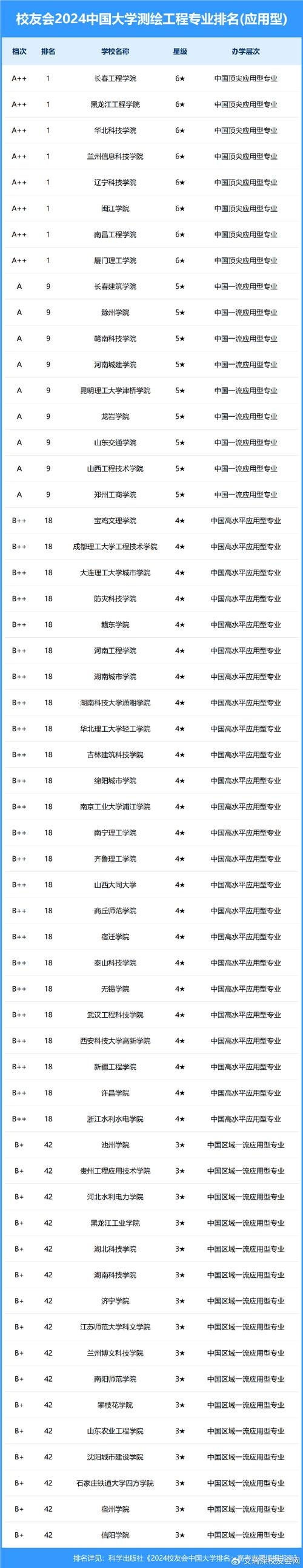 山東科技大學海洋測繪專業_地理信息系統專業排名_山東科技大學測繪工程專業