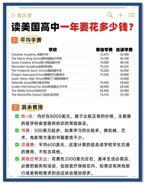 美國高中公立和私立區別_美國公立高中排名_中國留學生美國高中公立費用