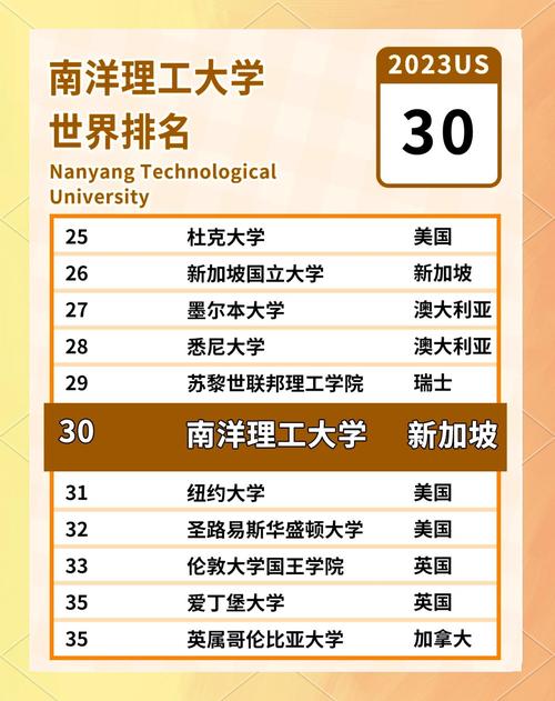全球大學排名_2021年U.S.News世界大學排名_四大世界大學排名詳解