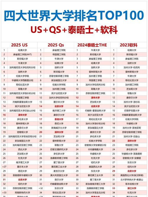 2021年U.S.News世界大學排名_全球大學排名_四大世界大學排名詳解