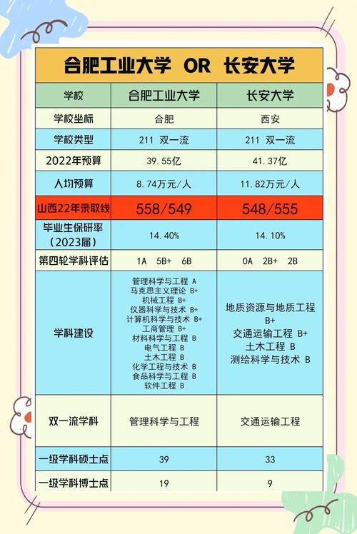 北京工業大學_合肥工業大學_工業設計專業大學排名