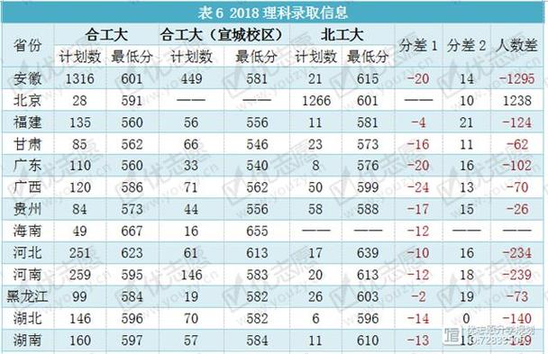 合肥工業大學_工業設計專業大學排名_北京工業大學
