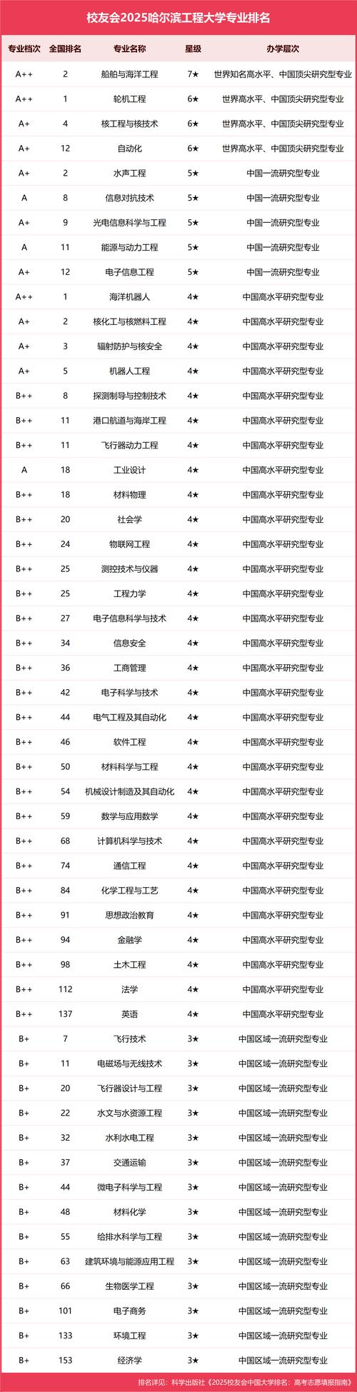 土木工程排名_2025年土木工程專業排名 同濟大學土木工程學科 清華大學土木工程學科