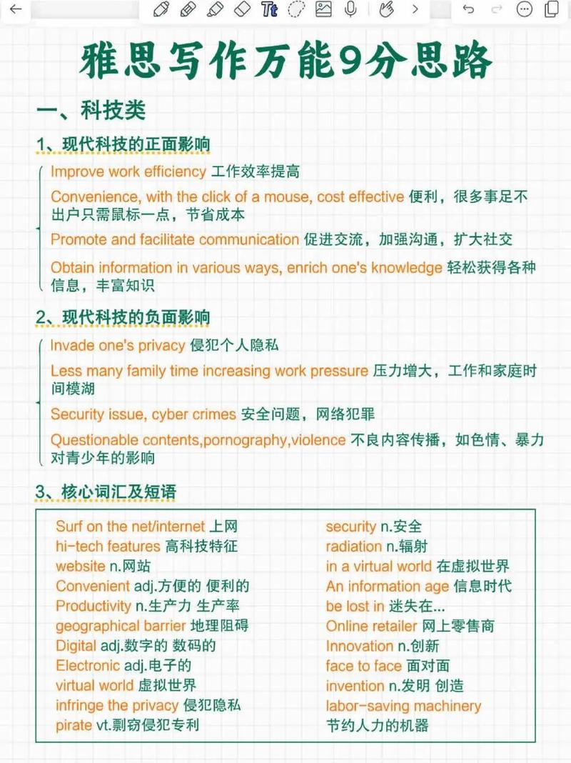 雅思寫作技巧_雅思之父_雅思寫作提綱