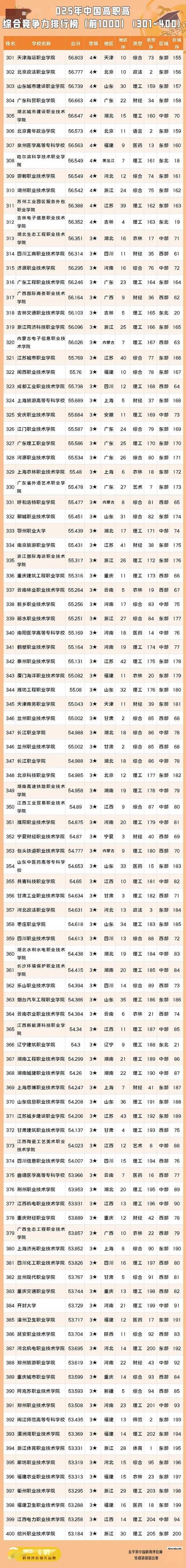 2023年世界一流大學排行榜前10強_世界大學排名發布_哈佛大學麻省理工學院斯坦福大學牛津大學劍橋大學哥倫比亞大學華盛頓大學約翰霍普金斯大學加州大學伯克利分校美國西北大學