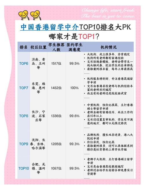 武漢香港碩士留學中介推薦_香港中文大學研究生申請_武漢香港讀研中介排名