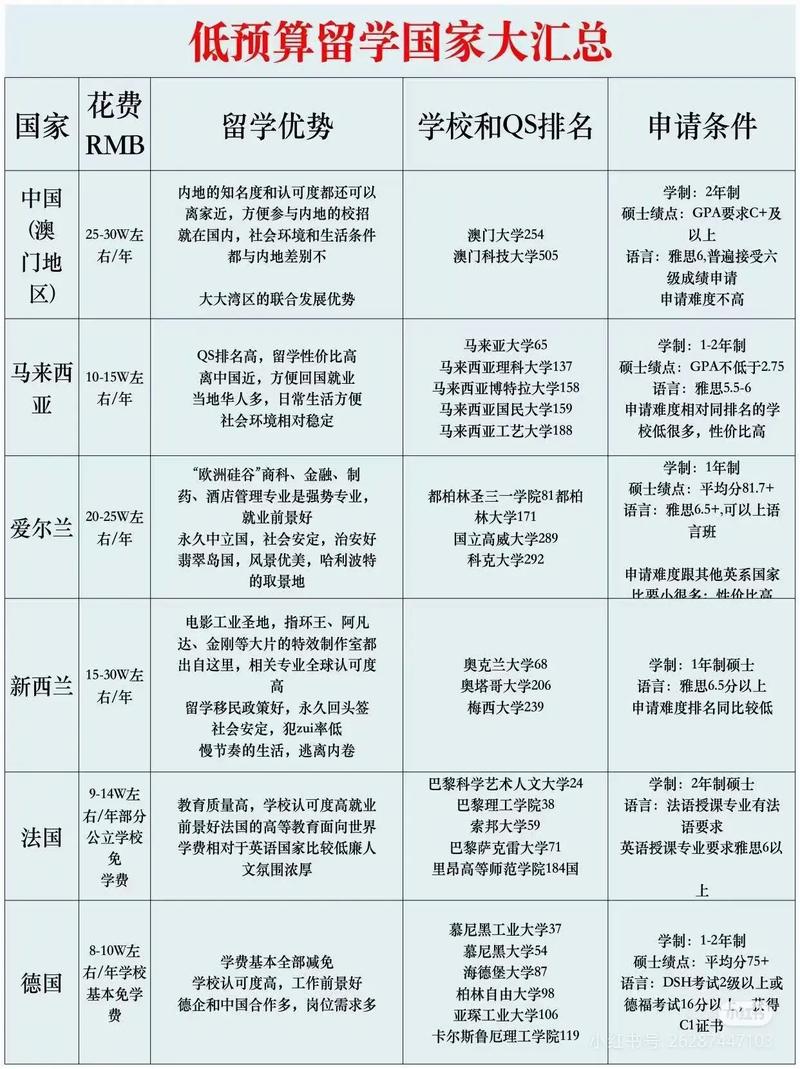 四川出國留學預科班_四川大學出國留學_四川電子科技大學出國留學項目