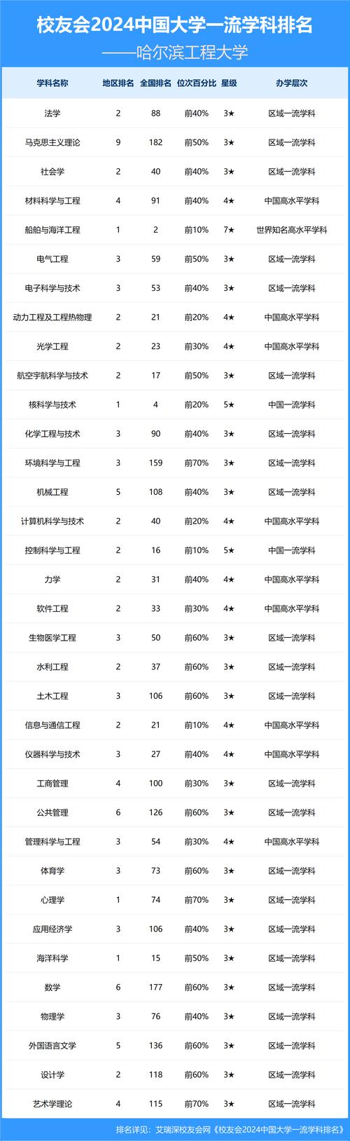 中國大學工科排名 哈爾濱工業大學 北京工業大學_工學排名
