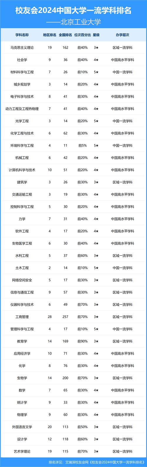 工學排名_中國大學工科排名 哈爾濱工業大學 北京工業大學