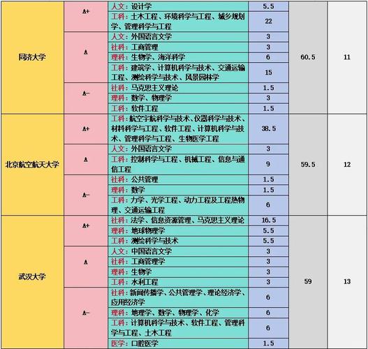 中國大學工科排名 哈爾濱工業大學 北京工業大學_工學排名