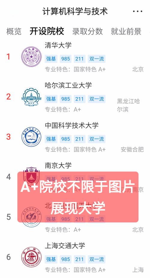 中國大學工科排名 哈爾濱工業大學 北京工業大學_工學排名