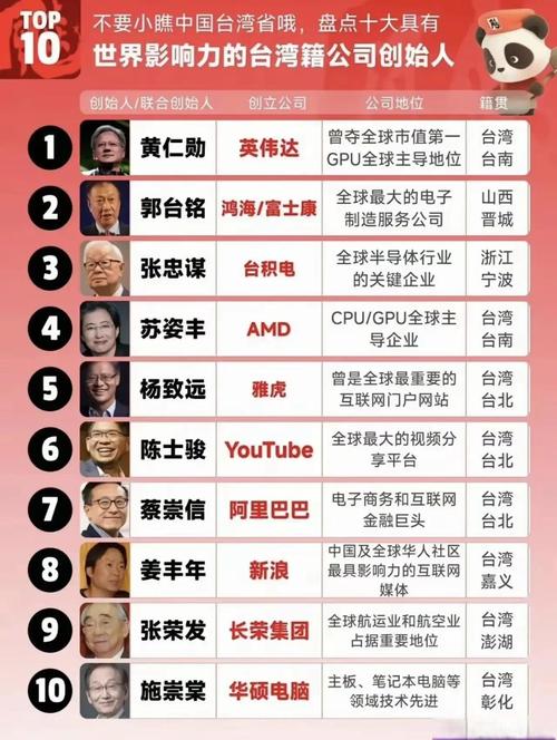 臺灣國立嘉義大學_臺灣國立中央大學_臺灣國立宜蘭大學