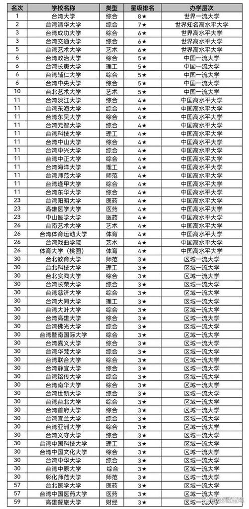 臺灣國立嘉義大學_臺灣國立宜蘭大學_臺灣國立中央大學