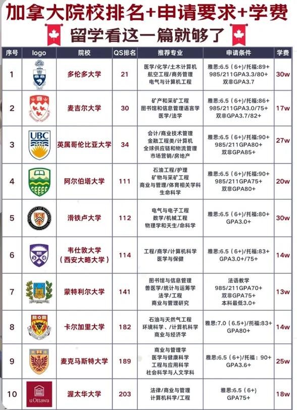 多倫多大學(xué)留學(xué)優(yōu)勢_加拿大學(xué)校_加拿大留學(xué)最好的五所大學(xué)
