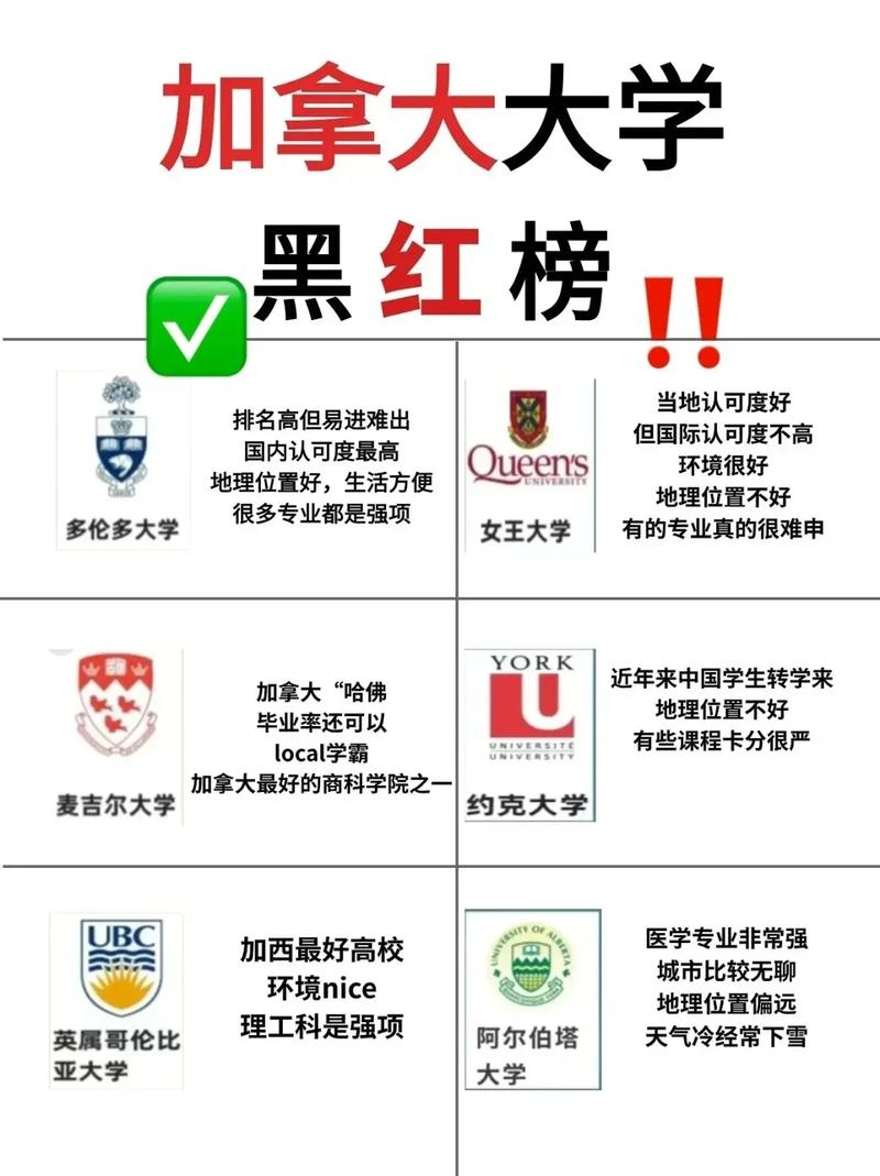 加拿大學(xué)校_加拿大留學(xué)最好的五所大學(xué)_多倫多大學(xué)留學(xué)優(yōu)勢