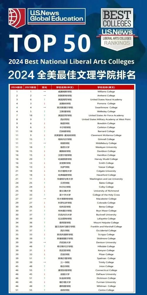 佛羅里達(dá)大學(xué)世界排名_佛羅里達(dá)大學(xué)USNews排名_佛羅里達(dá)大學(xué)排名