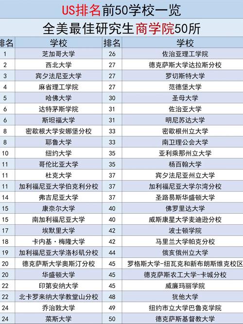 佛羅里達(dá)大學(xué)USNews排名_佛羅里達(dá)大學(xué)世界排名_佛羅里達(dá)大學(xué)排名