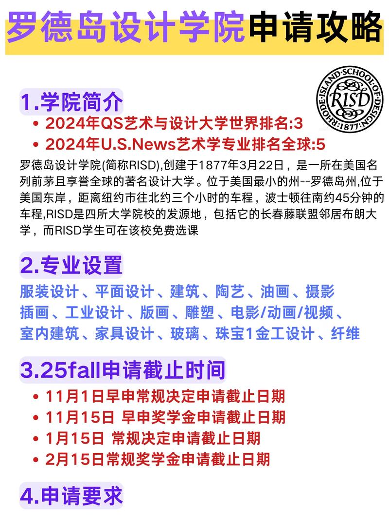 羅德島設計學院世界排名_2013世界大學排名_羅德島設計學院專業排名