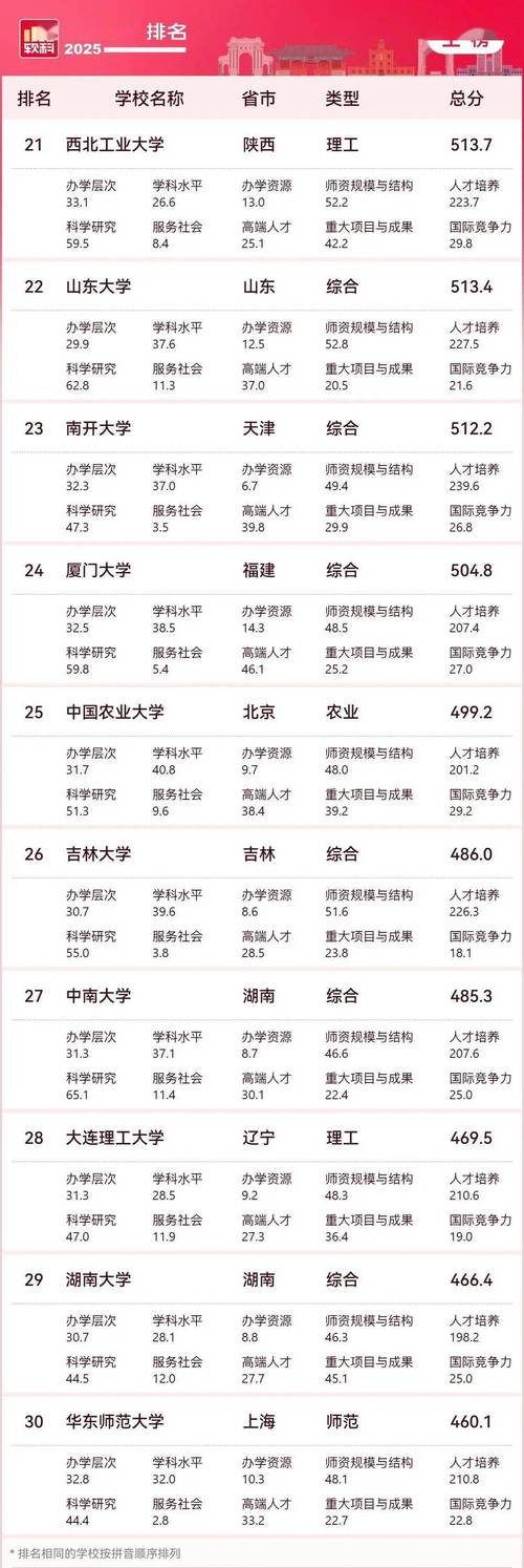 學(xué)科調(diào)整對(duì)高校排名影響_大學(xué)排行榜2018_985大學(xué)排名變化