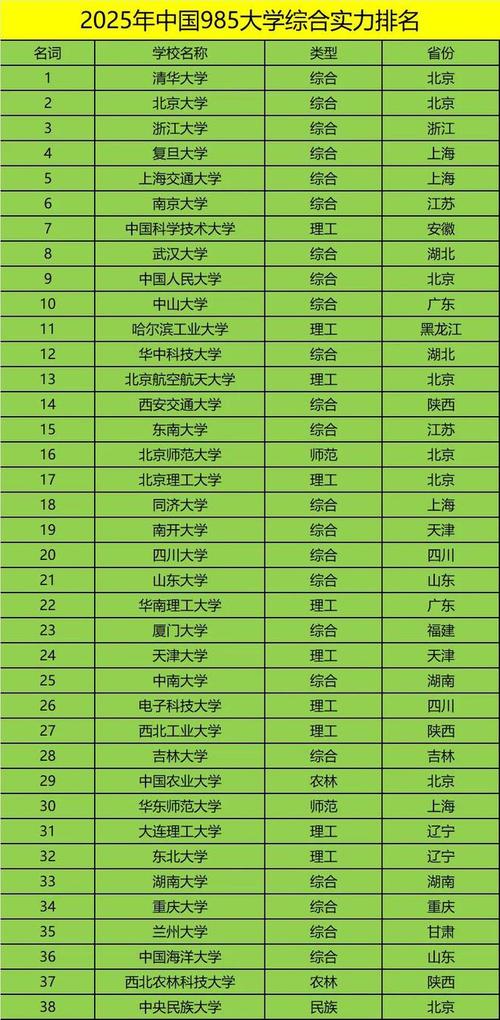 學(xué)科調(diào)整對(duì)高校排名影響_大學(xué)排行榜2018_985大學(xué)排名變化