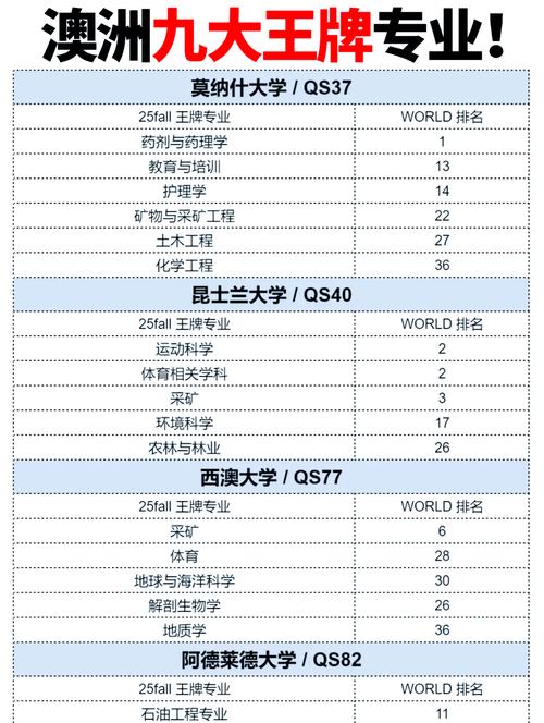 悉尼大學生物工程排名_生物工程排名_悉尼大學生物醫學工程專業介紹