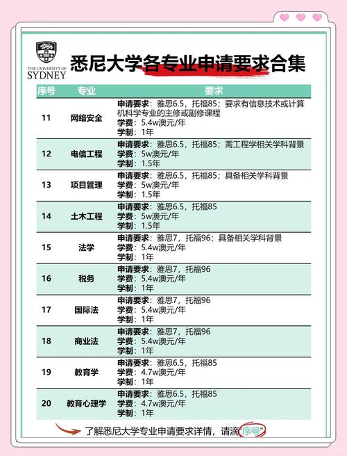 悉尼大學生物醫學工程專業介紹_生物工程排名_悉尼大學生物工程排名