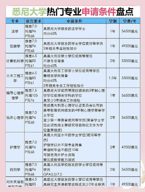 悉尼大學生物工程排名_悉尼大學生物醫學工程專業介紹_生物工程排名