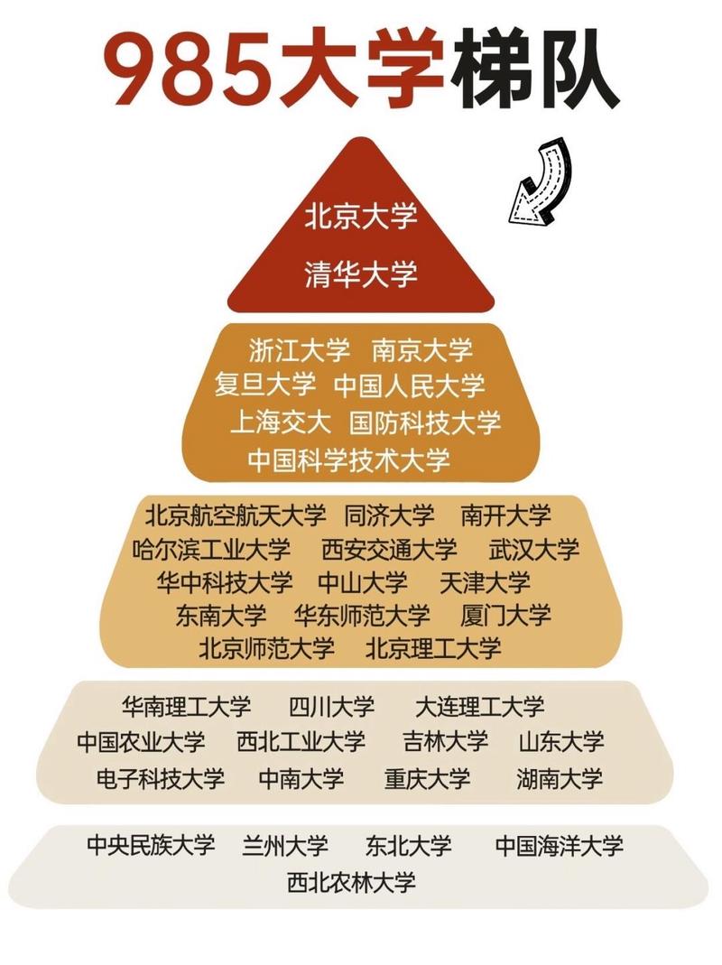 985高校是什么意思_985高校的定義和標準_985大學是什么意思