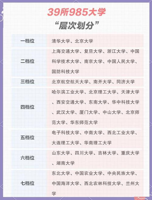 985大學是什么意思_985高校是什么意思_985高校的定義和標準