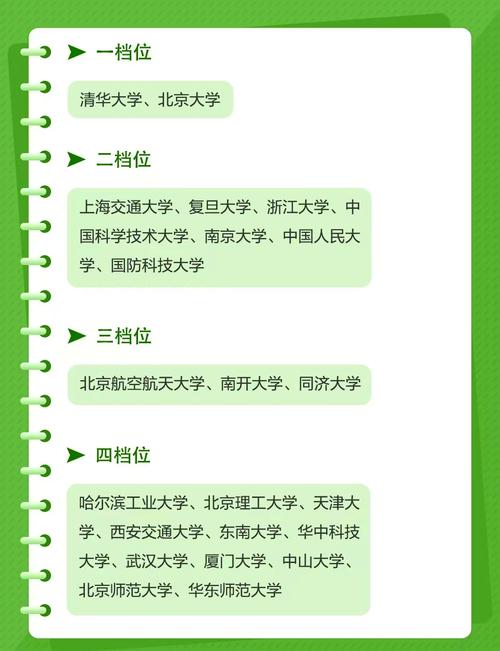 985高校是什么意思_985大學是什么意思_985高校的定義和標準