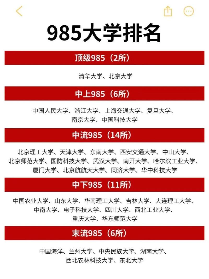 985高校是什么意思_985高校的定義和標準_985大學是什么意思