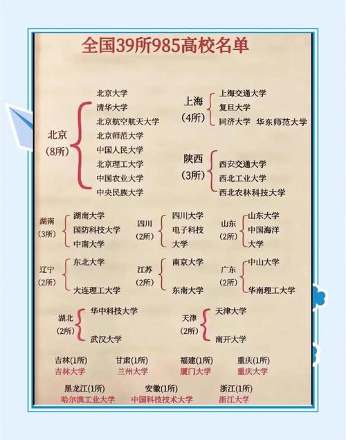 985大學是什么意思_985高校的定義和標準_985高校是什么意思