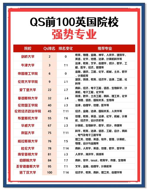 英國十大頂尖大學(xué)排名2023_劍橋大學(xué)入學(xué)要求2023_英國貴族學(xué)校排名