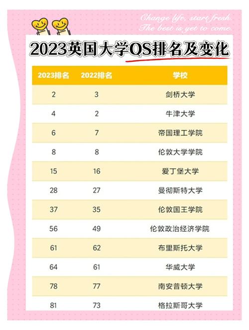 英國十大頂尖大學(xué)排名2023_英國貴族學(xué)校排名_劍橋大學(xué)入學(xué)要求2023