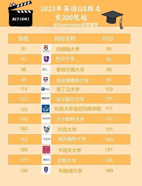 劍橋大學(xué)入學(xué)要求2023_英國十大頂尖大學(xué)排名2023_英國貴族學(xué)校排名