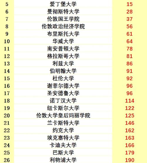 英國十大頂尖大學(xué)排名2023_英國貴族學(xué)校排名_劍橋大學(xué)入學(xué)要求2023