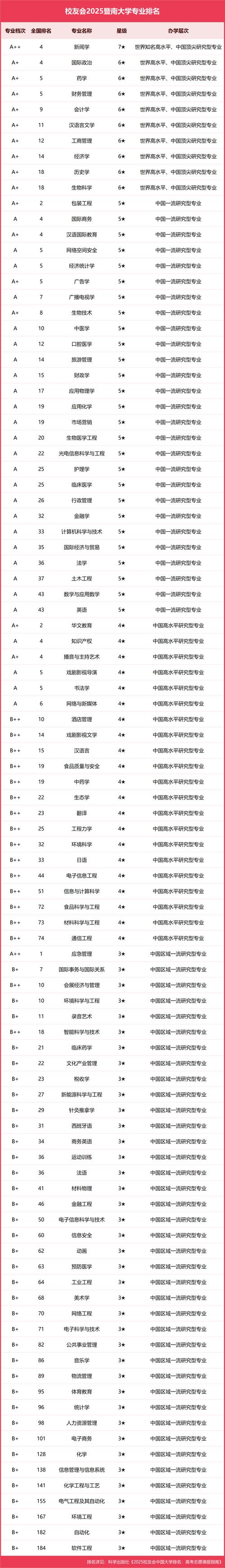 校友會(huì)中國(guó)大學(xué)一流專(zhuān)業(yè)排名_校友會(huì)2025中國(guó)大學(xué)新聞學(xué)專(zhuān)業(yè)排名（研究型）_新聞學(xué)大學(xué)排名